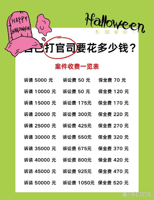 花多少钱才不算被坑