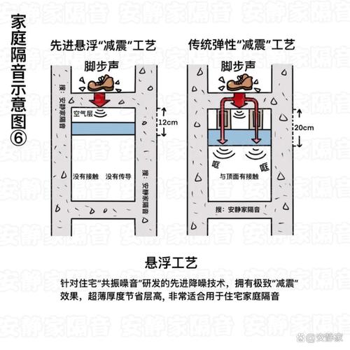 租房隔音检测墙体敲击示意图