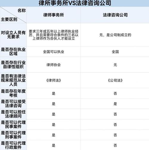 企业选择法律顾问律所服务对比咨询场景