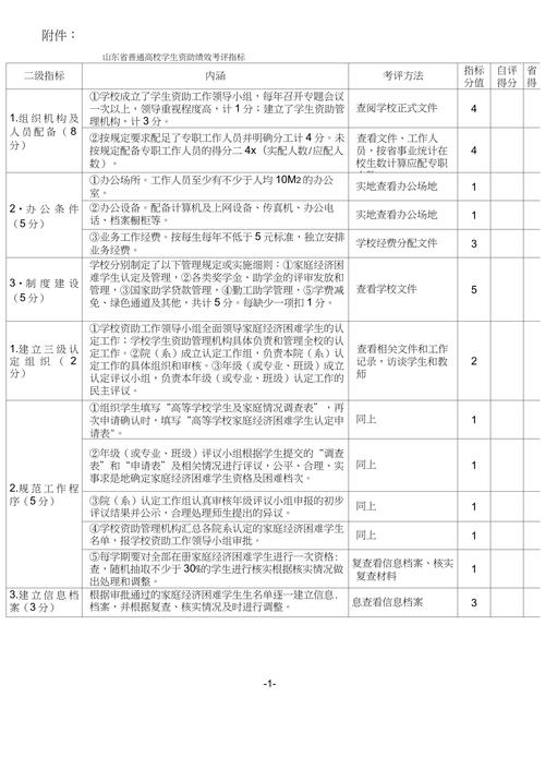 大学奖学金评审综合素质评分细则表