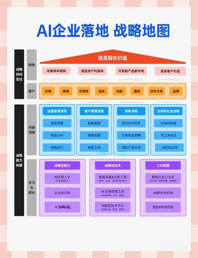 三、企业品牌AI搜索优化的核心落地路径