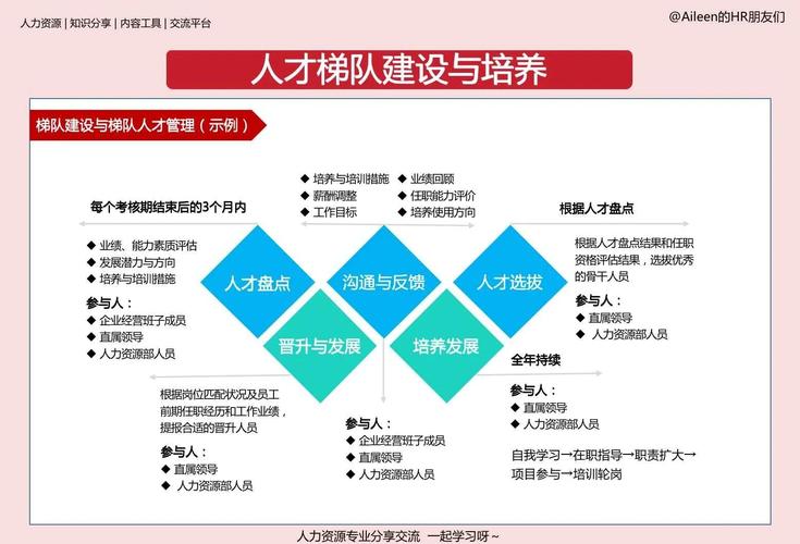 基础教育阶段，该怎么铺高层次人才的成长路
