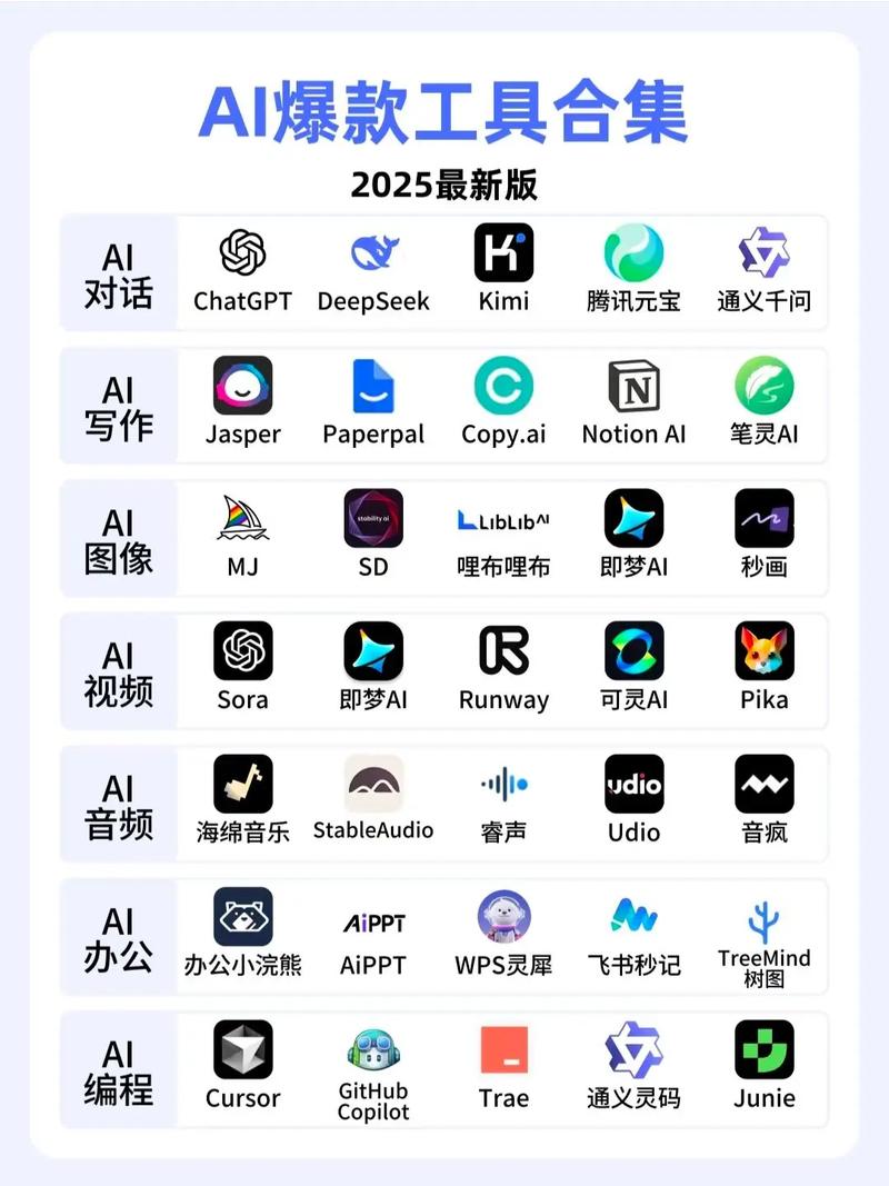 2025年主流新媒体平台界面融合AI工具示意图，抖音、小红书、视频号