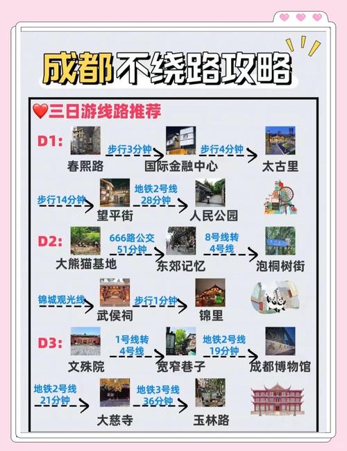 谷歌SGE搜索成都三日游结果展示页