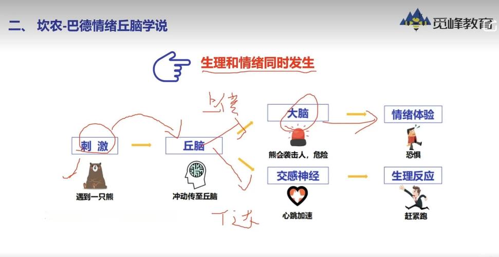 考试心理认知重组积极暗示示意图