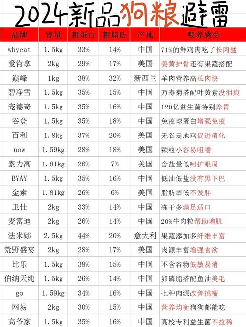买狗粮的“避坑”，其实没那么玄学