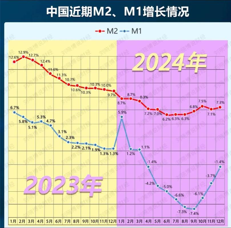 二、为什么现在必须盯着这个指标?