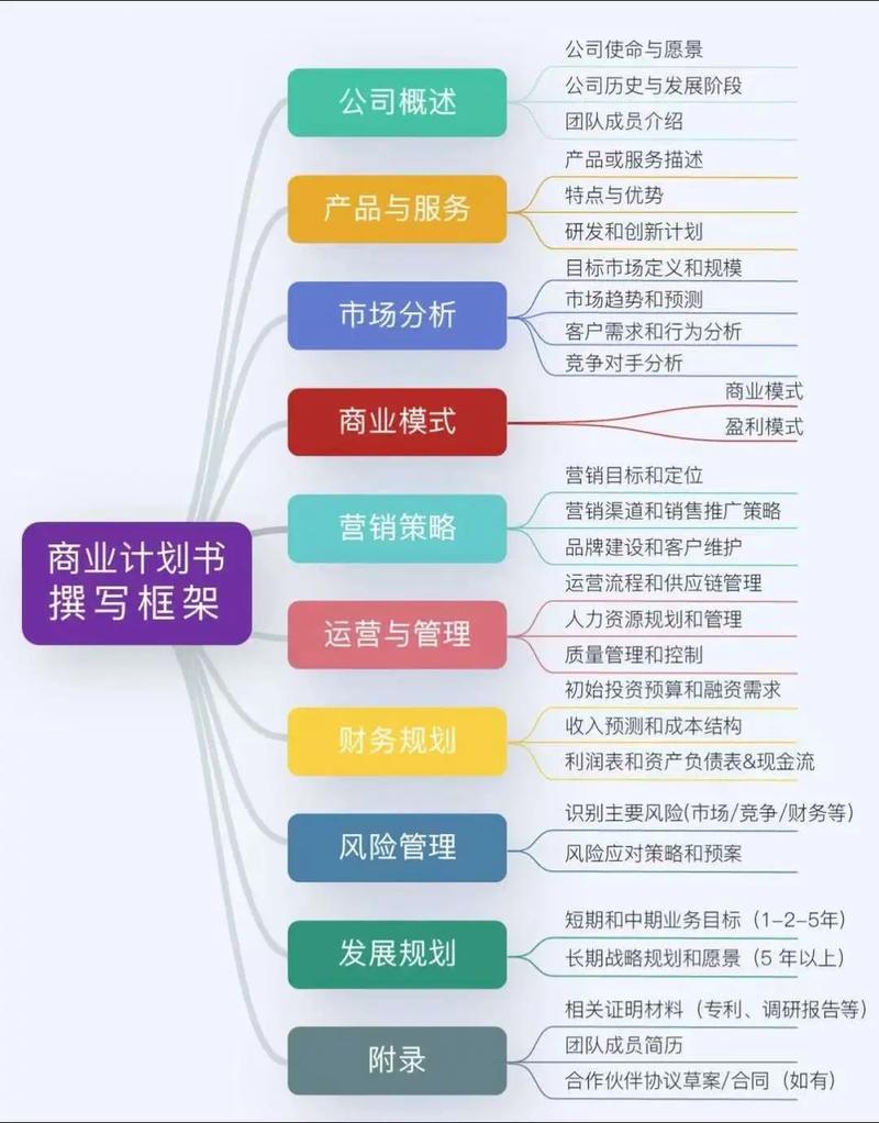 教育赛道里的商业计划书，有点不一样