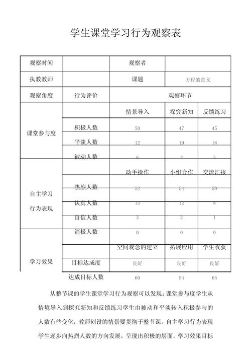中小学课堂学生自主学习行为观察记录表
