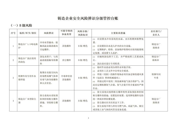 离散制造企业工业供应链安全分级管控台账