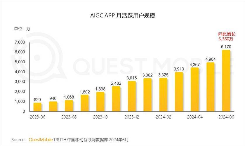 2024移动端搜索请求长度占比统计图