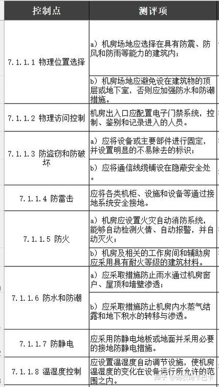 等保测评人员现场核查系统访问权限记录