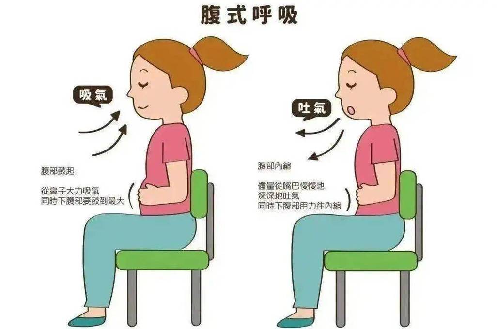普通人室内静坐调整呼吸示意图