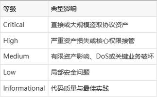 未审计智能合约权限后门漏洞代码标注截图