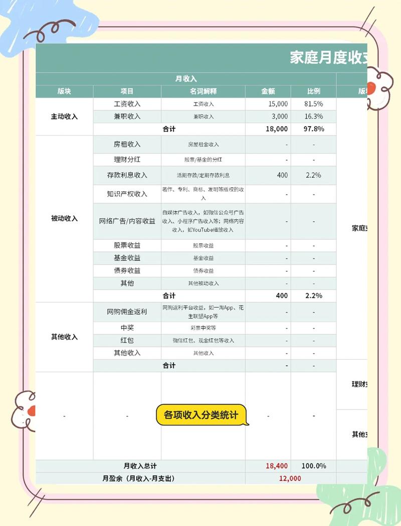 个人财务记账分析图表