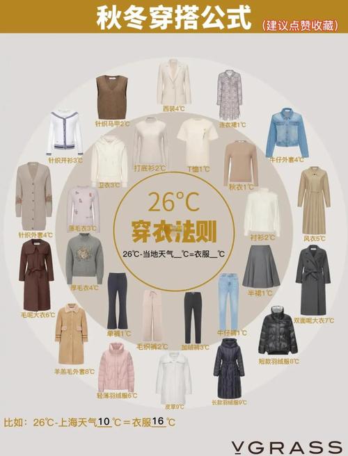季节和面料：穿对了才能舒服一整天