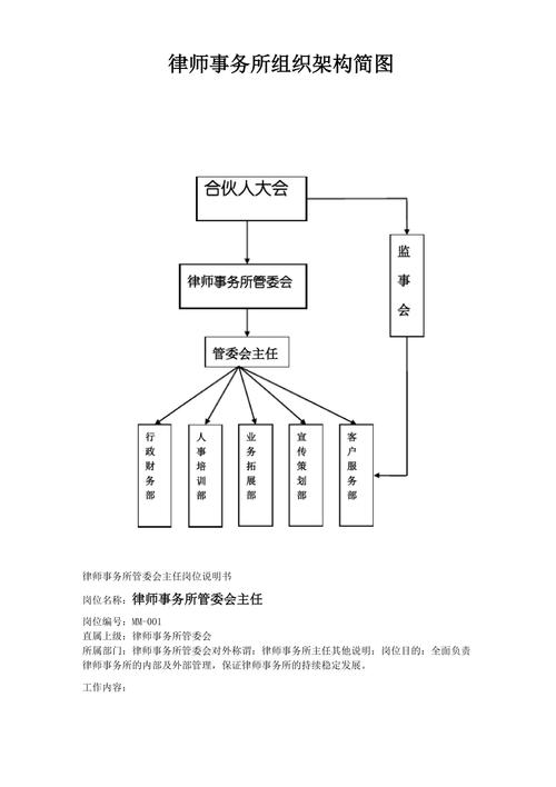 不动产专业律师团队办案分工架构图