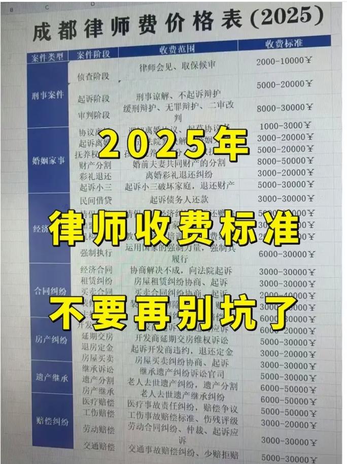 律师费到底怎么算?别被坑了