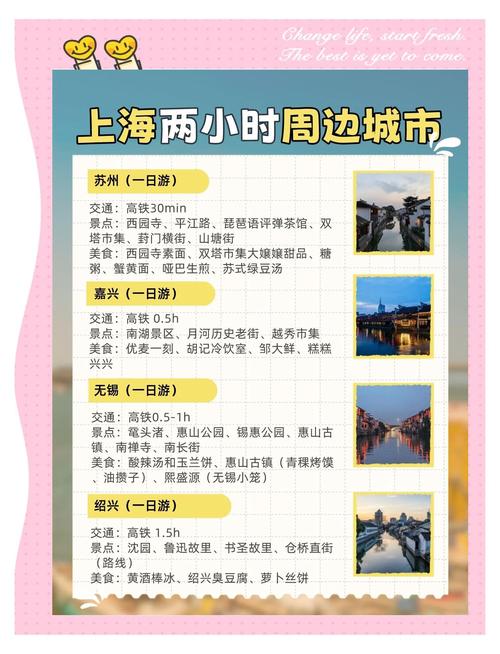 周边吃住行实用参考