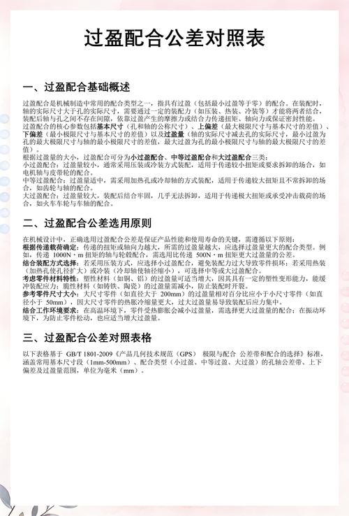 不同润滑剂过盈配合摩擦力测试数据