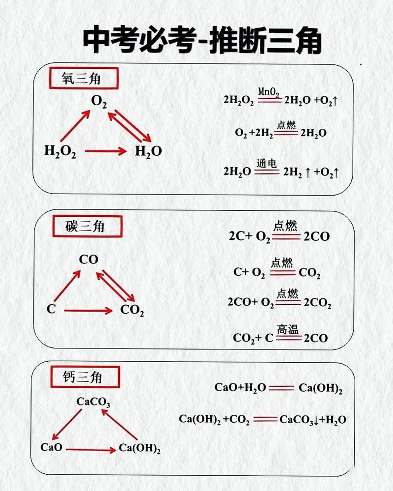 化学推断题中Cu与Fe2O3鉴别方法示意图
