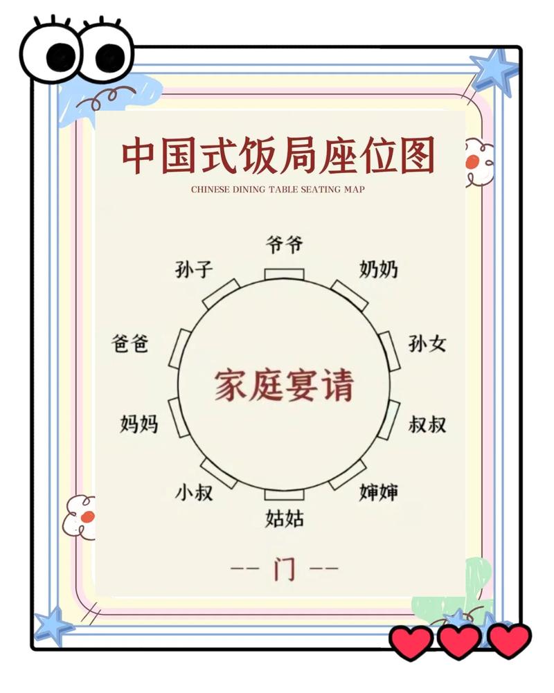 中餐餐桌座次礼仪示意图
