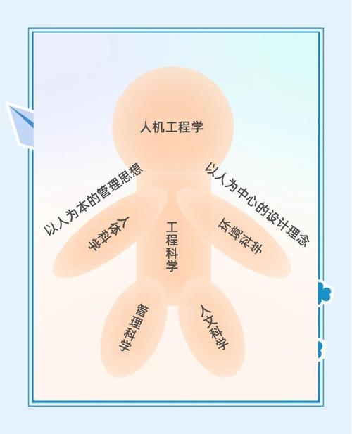 人机工程是机器迁就人,不是反过来