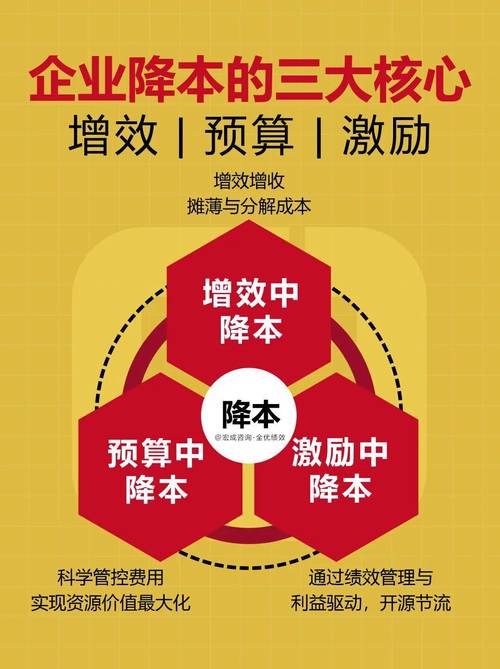 没人在意的降本细节,一年能省出十万块