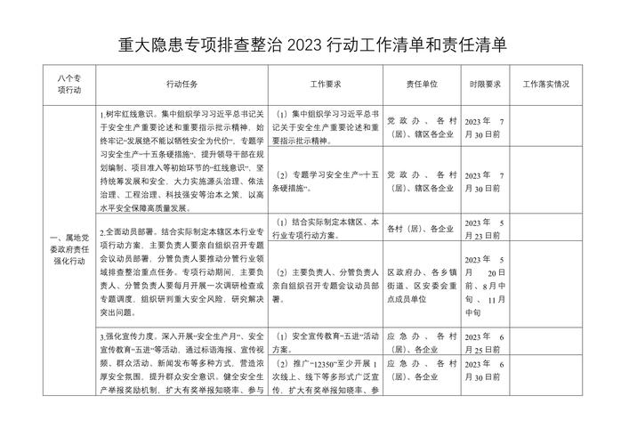甲方落地行动清单
