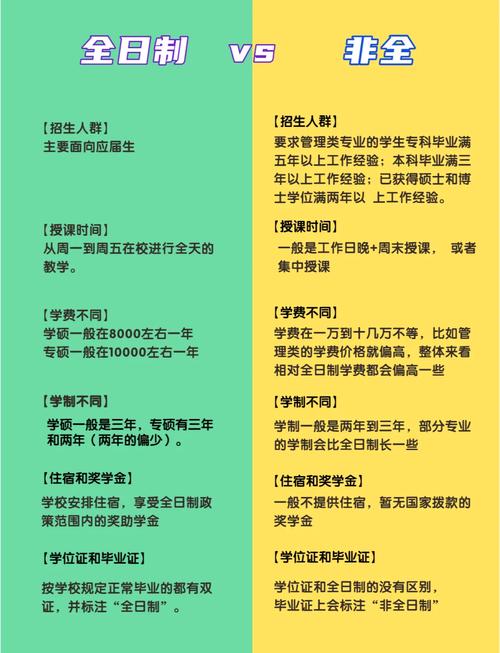 适合报考非全日制学历的三类人群示意图