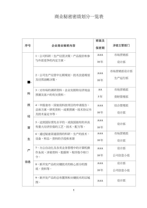 商业秘密法定三要件标注对比表格
