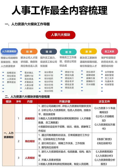 哪些人力资本最“保值”?