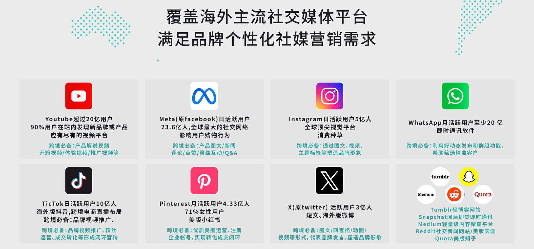 海外社交平台品牌账号互动数据面板