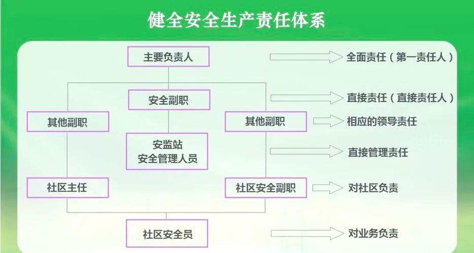企业层层签署安全责任书的责任链条示意图