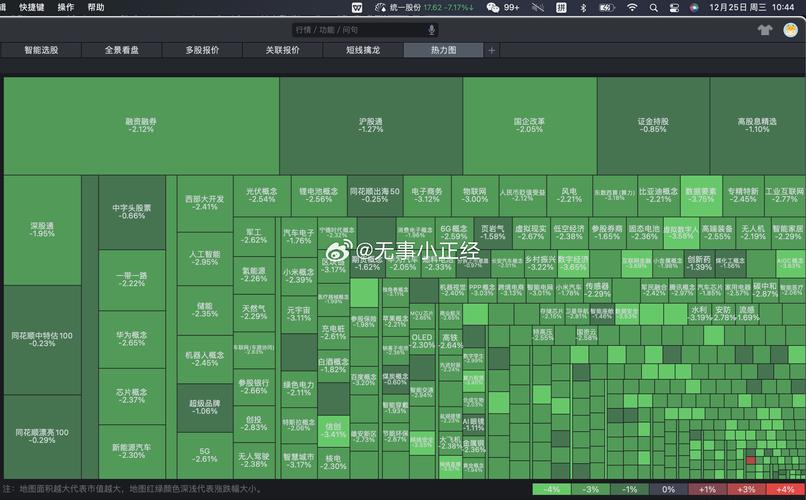 元宇宙虚拟地块NFT交易平台竞价热力图