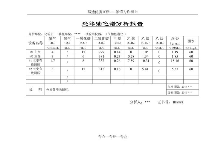 变压器油DGA色谱分析报告与故障判断