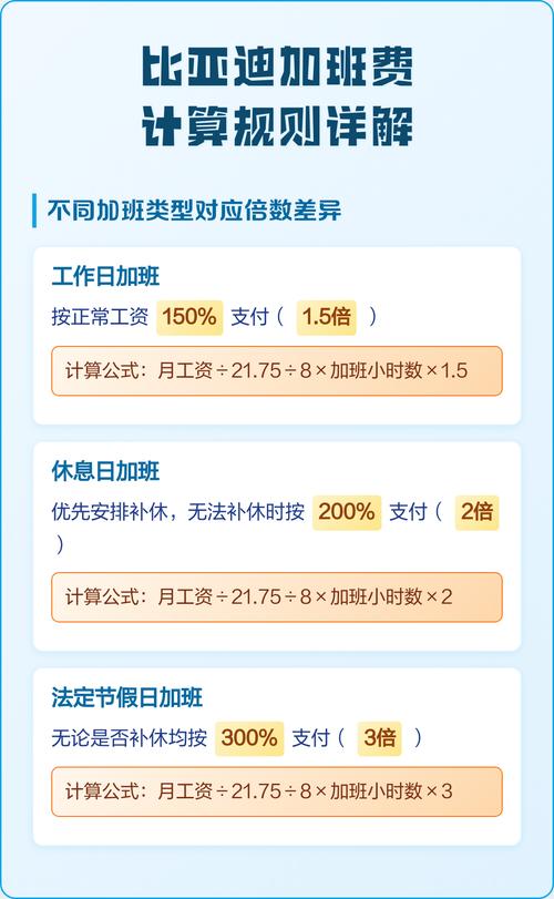 加班费计算标准图解