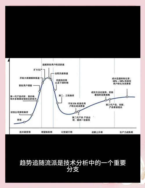 四、趋势研判与长期策略