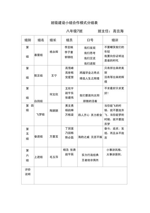 小组合作学习异质同质分组对比表