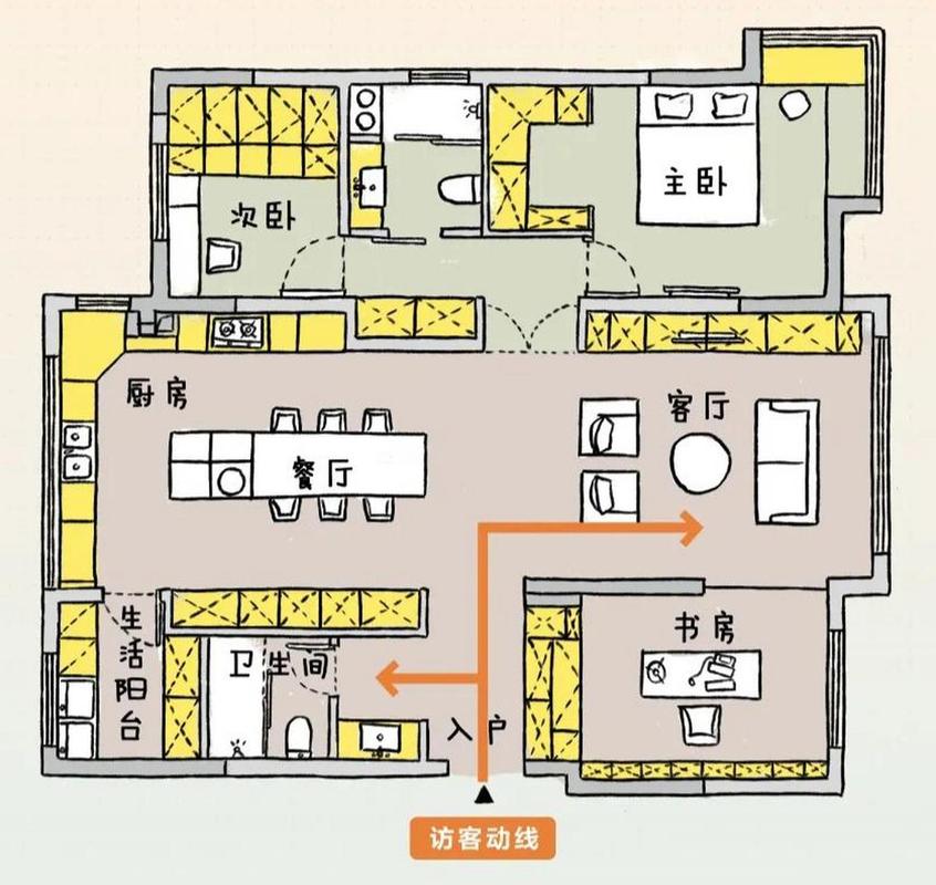 客厅三种动线示意图 家务访客居住动线分离