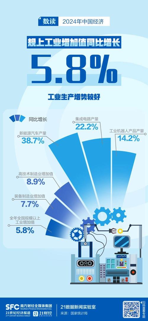 2024年工业大数据落地，最值得关注的新方向