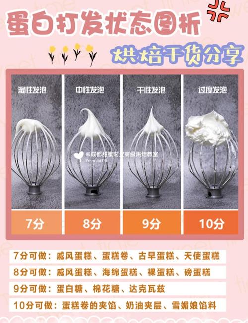 蛋白打发程度状态图解 湿性 中性 硬性发泡对比