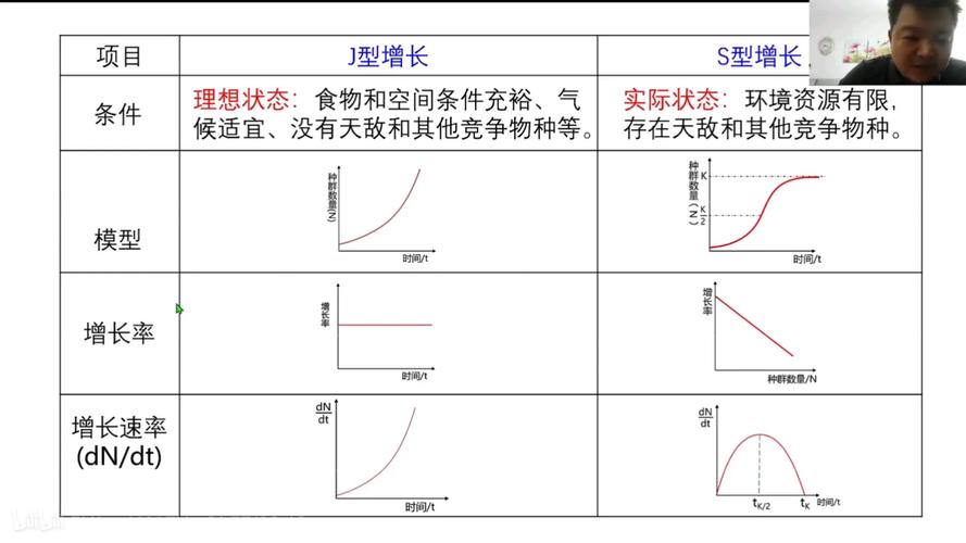 高中生物种群数量变化题型错题整理示例