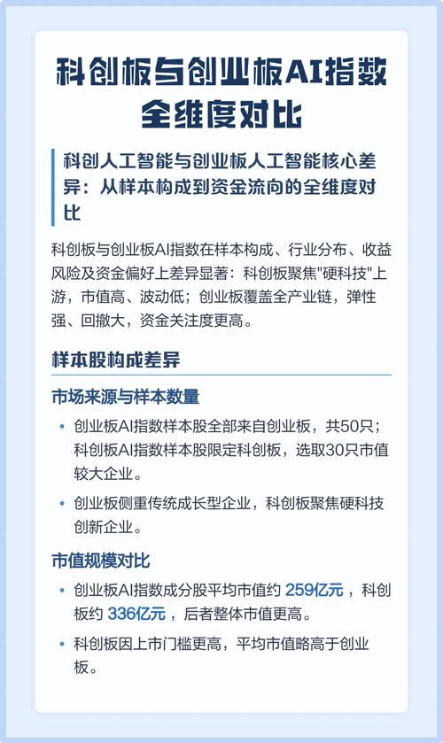 硬科技项目技术估值双维度对比表
