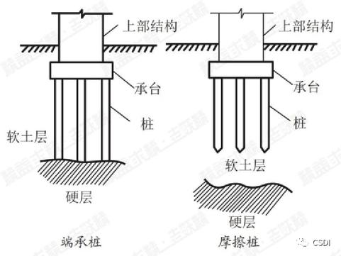 山地木栈道基础桩基与排水构造示意图
