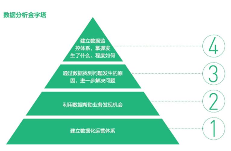 知识共享平台内容流量分布金字塔图