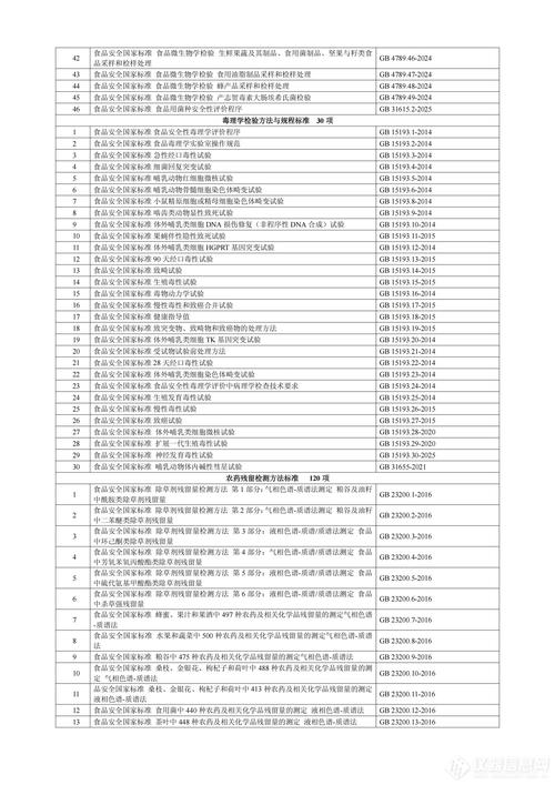 国家食品安全标准公开目录网页截图