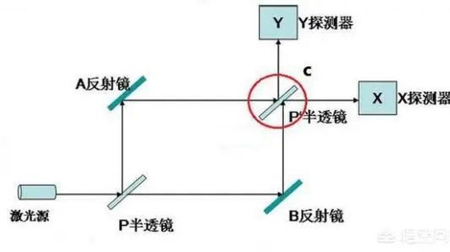 VR头显Motion-to-Photon延迟测试实验装置图