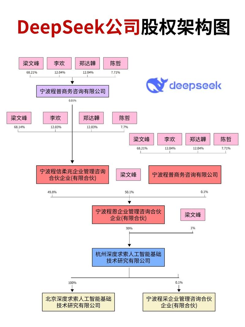 DeepSeek企业知识库信源分层架构图