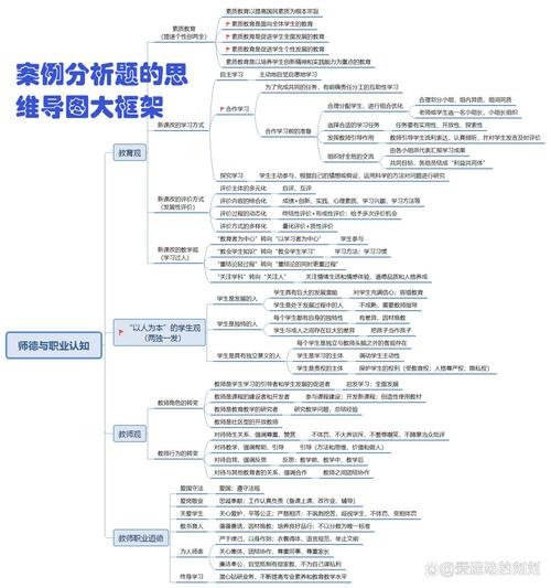 管理咨询案例面试常用分析框架思维导图